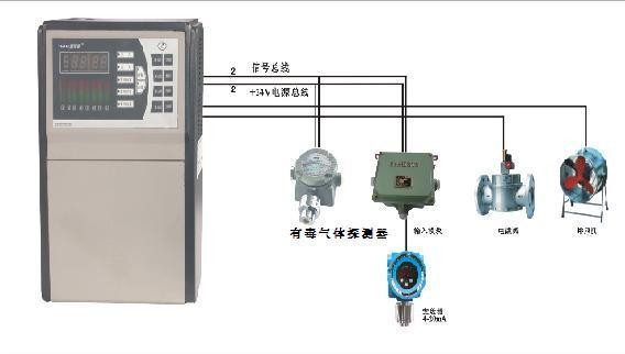 供应固定式氯化氢泄漏报警器